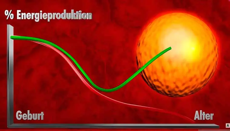 Funktionsweise von Airnergy, Selbstheilung, Regeneration, Atmen