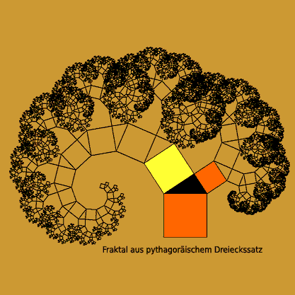 Divine Ratio, Phythagoras-Baum, Ordnungsprinzipien des Lebens
